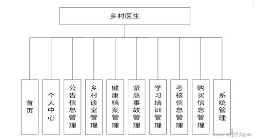 基于SpringBoot與Vue的醫(yī)療服務系統(tǒng)設(shè)計與實現(xiàn)