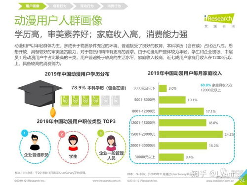懿范 專業(yè)條漫項目外包與動畫漫畫設(shè)計制作服務