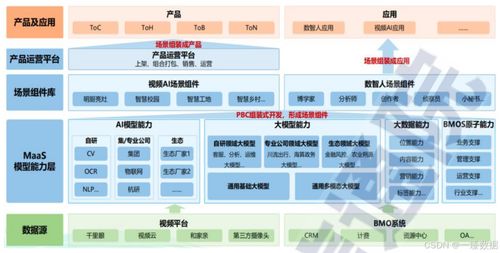 MaaS模型即服務 人工智能時代的新機遇、挑戰(zhàn)與公關(guān)藍圖