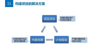 從策略到執行 公關解決方案與項目策劃全攻略