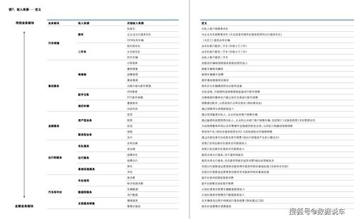 汽車銷售與售后服務(wù)新紀(jì)元 前瞻性戰(zhàn)略與整合式公關(guān)策劃方案