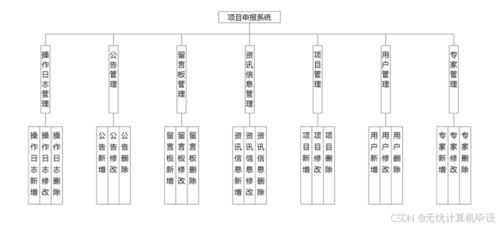 springboot基于javaweb的項(xiàng)目申報(bào)系統(tǒng)的設(shè)計(jì)與實(shí)現(xiàn)