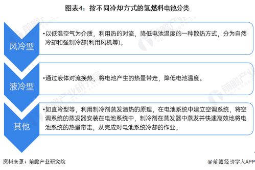 三方強(qiáng)強(qiáng)聯(lián)手 北京經(jīng)開區(qū)將迎9000萬(wàn)氫能產(chǎn)業(yè)新項(xiàng)目